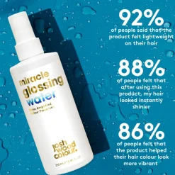 Josh Wood Colour Miracle Glossing Water 250ml