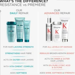 Kérastase Première Decalcifying Repairing Shampoo 250ml
