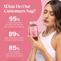 Novomins Biotin Gummies