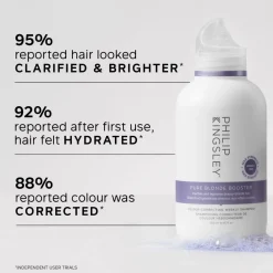 Philip Kingsley Pure Blonde Booster Shampoo 250ml