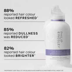 Philip Kingsley Pure Blonde/Silver Shampoo 250ml