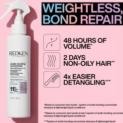 Redken Acidic Bonding Concentrate Lightweight Conditioner