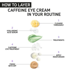 The Inkey List Caffeine Eye Cream