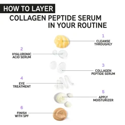 The Inkey List Collagen Peptide Serum