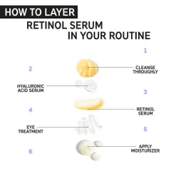 The Inkey List Retinol Serum