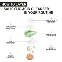 The Inkey List Salicylic Acid Cleanser